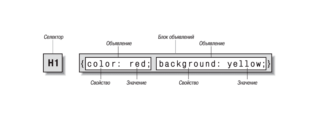 1. Что такое CSS